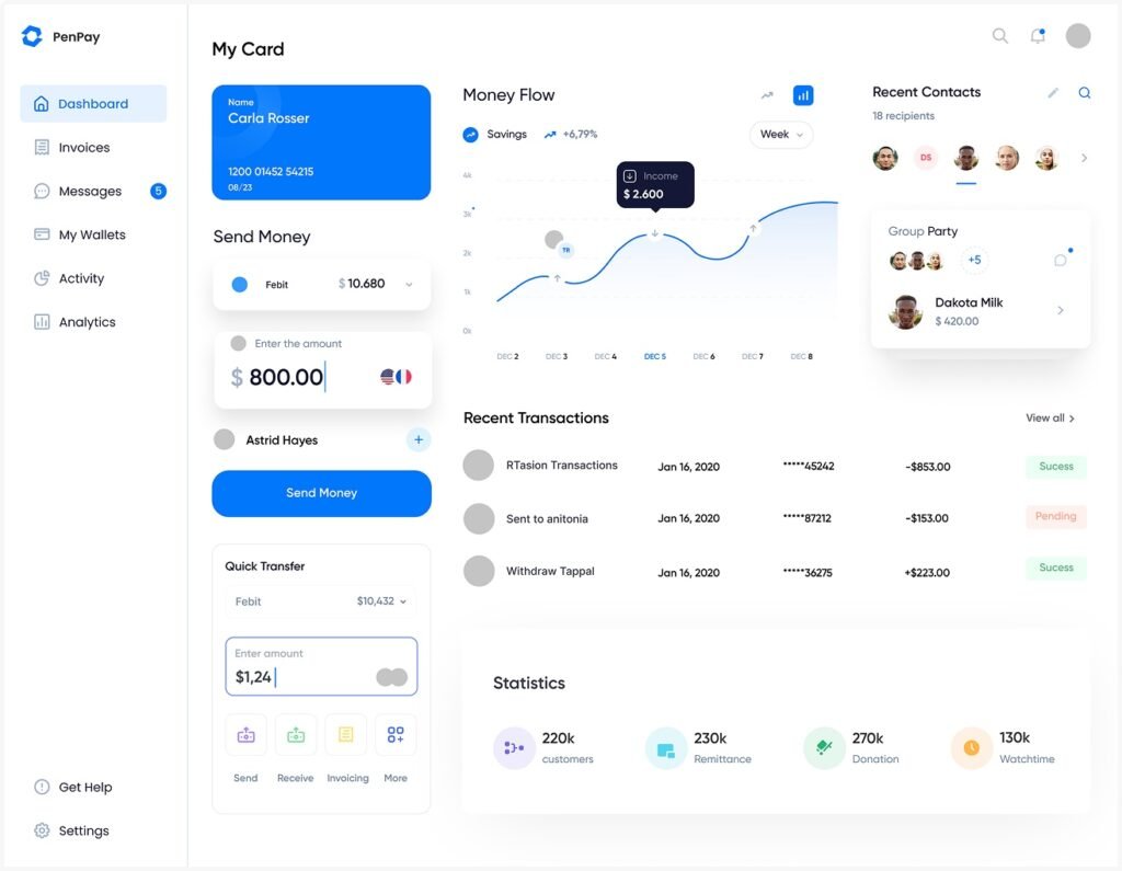 Cybreti dashboard preview showing money flow analytics, transactions, contacts, and statistics