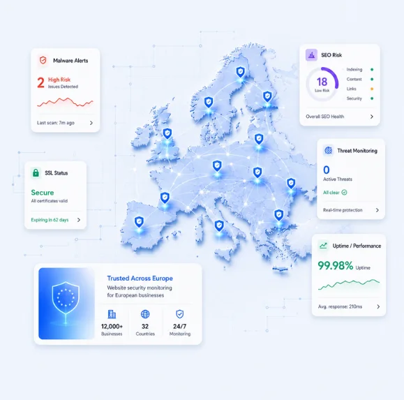 Cybreti website security monitoring dashboard for European businesses with malware alerts, SSL status, SEO risk, threat monitoring, and uptime performance