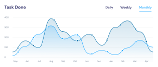 Cybreti task completion analytics chart with monthly performance trends